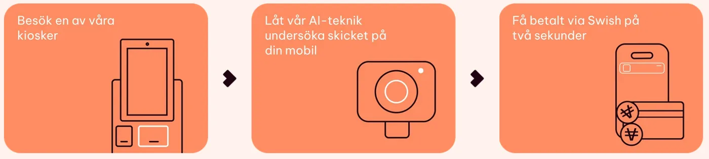 Hur automatiseringen fungerar