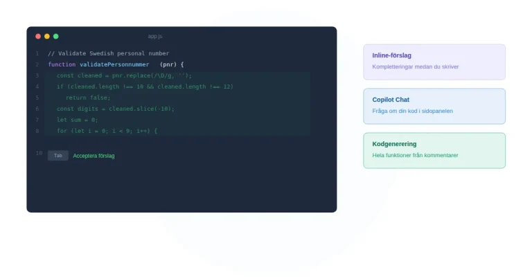 GitHub Copilot – vad är det och hur fungerar det?
